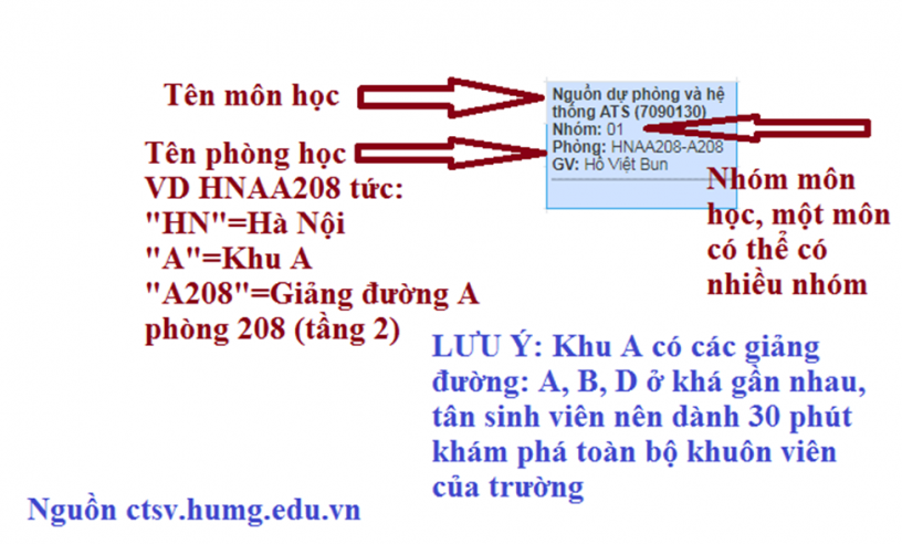 Hình 3: Các thông tin cụ thể về buổi học